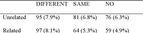 Table 1 From Edinburgh Research Explorer Interference In Joint Picture