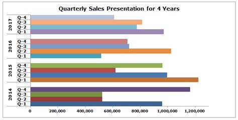 Create A Clustered Bar Chart Clustered Bar Chart Examples