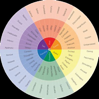 Color wheel with emotions first color wheel - vsaev