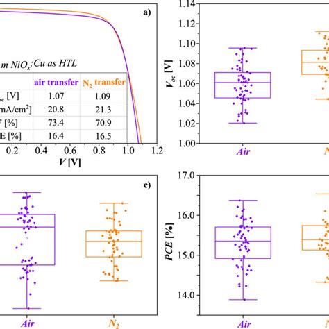 Valence Band Maximum Vbm And Work Function Wf Values Obtained From Download Scientific