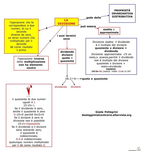 Mappa Matematica Divisione Dislessia Discalculia Disturbi Specifici