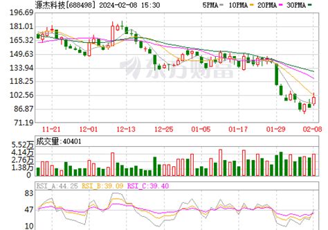 源杰科技股票数据资料信息 — 东方财富网