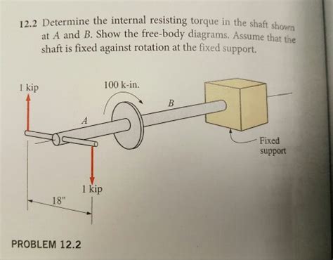 Solved The Shaft Shown Determine The Internal Resisting Chegg