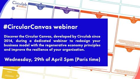 Avec Le Circular Canvas Concevez Des Business Models Régénératifs Circulab