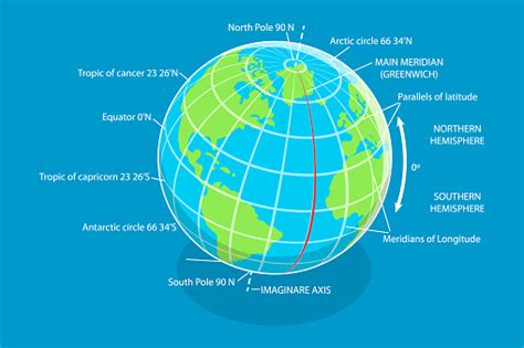 3d Isometric Flat Vector Conceptual Illustration Of Latitude And Longitude Diagram Stock