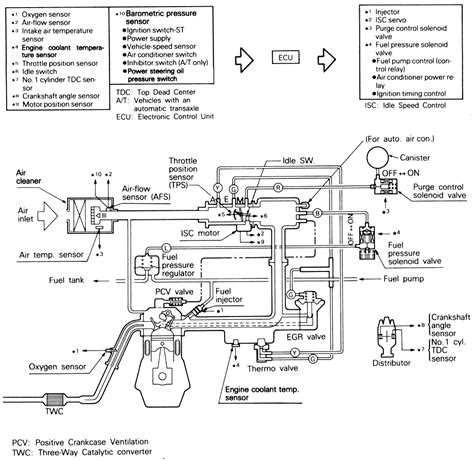 Eci Fuel Systems Wiring Diagram Gocloset