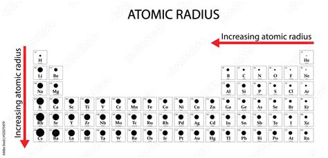 Illustration Of Chemistry Atomic Radius Periodic Table Atomic Radius