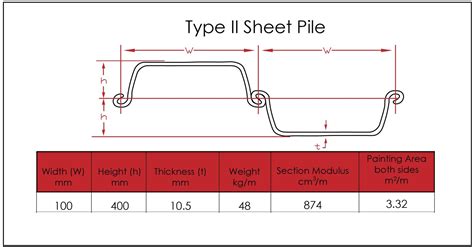 Steel Sheet Pile Linsteel Philippines