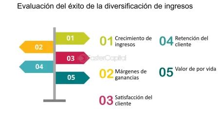 Estrategias Para Diversificar Las Fuentes De Ingreso De Tu Empresa