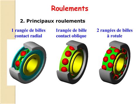 Roulements Dans Cette Partie On R Pondra Au Questions Ppt T L Charger