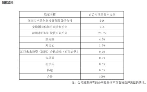 金信基金31股权遭国元信托甩卖，去年净利润746亿元 东方财富网