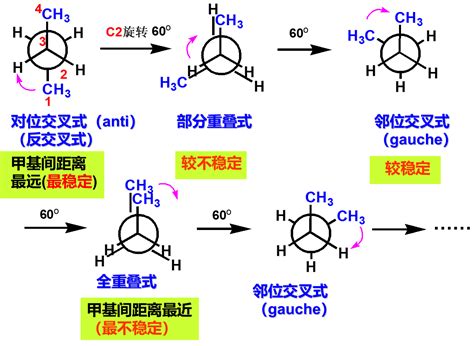 有机化学学习笔记——烷烃详细版 - 知乎