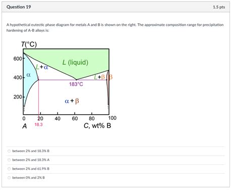 Solved Question Pts A Hypothetical Eutectic Phase Chegg