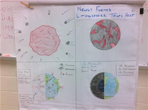 Convection Currents Anchor Chart Anchor Charts Graphic Organizers