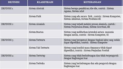 Klasifikasi Sistem Homecare24