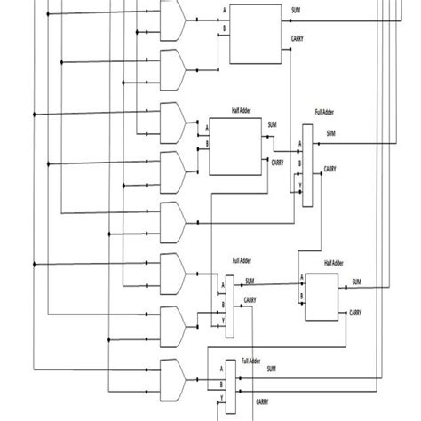 Architecture Of 3x3 Array Multiplier Download Scientific Diagram