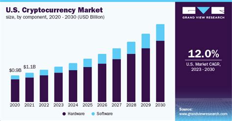 How The Crypto Market Could Be Affected By A Recession In 2023 Teletype