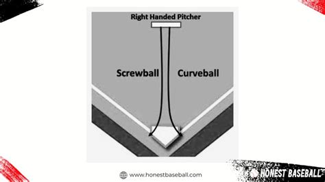 How To Throw A Killer Screwball Pitch 8 Key Steps Honest Baseball