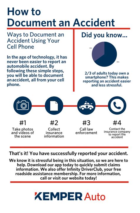 The Buzz On How Long Auto Accidents Affect Insurance Rates Nerdwallet