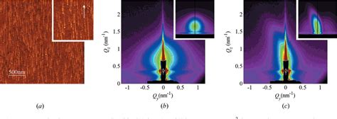 Pdf Formation Of Swift Heavy Ion Tracks On A Rutile Tio2 001