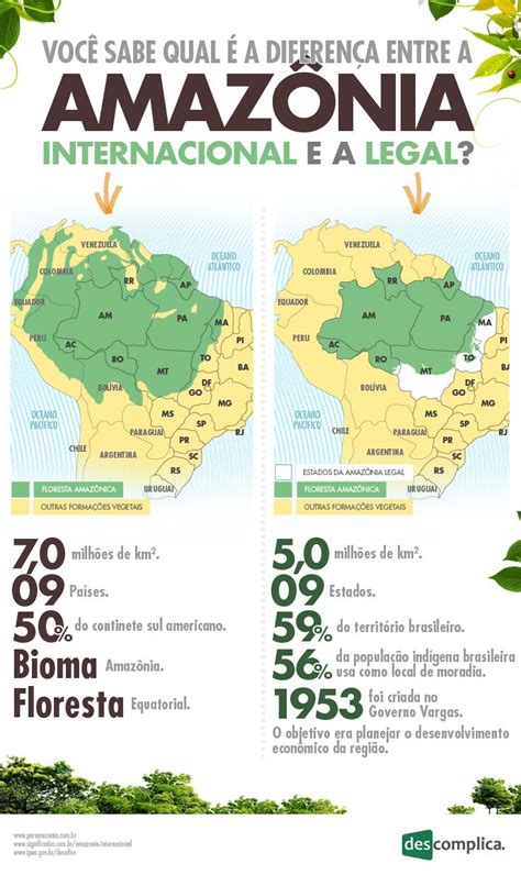 Infografico Amazonia Legal X Amazonia Internacional Enem Ensino De