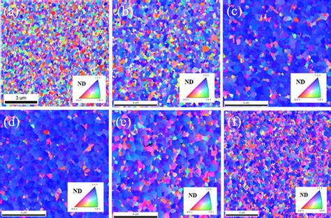 Plan View Ebsd Inverse Pole Figure Ipf Maps Of Sputtered Cu Films