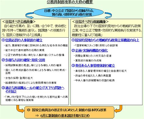 公務員制度改革の大枠（概要）：行政改革推進事務局ホームページ