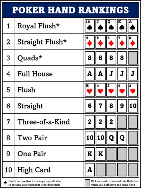 how to play poker cheat sheet👑 descubra as vantagens e possibilidades ...