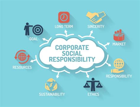 Training Effective Corporate Social Responsibility Csr Dan Community