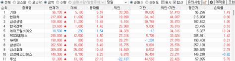 2024년 11월 18일 국내증시 장마감 시황 정리주식시장 시간외 단일가 특징주 상한가 네이버 블로그