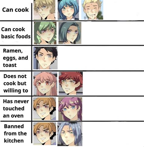 Unordinary Cast Cooking Guide