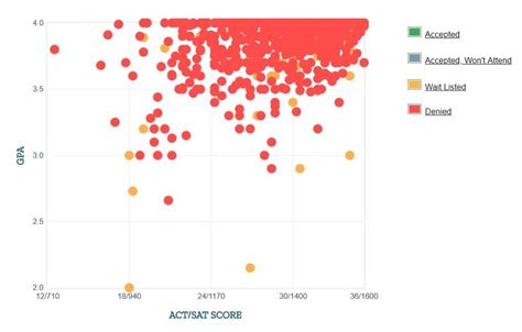 Stanford University Acceptance Rate John Hopkins Online Masters Acceptance Rate College