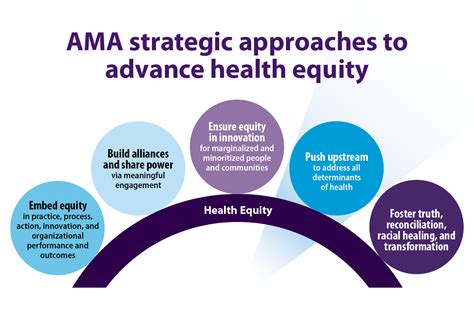 Advancing Equity Through Quality And Safety Peer Network American