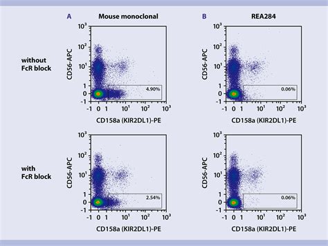 Antibody Structure And Their Use In Flow Cytometry Miltenyi Biotec