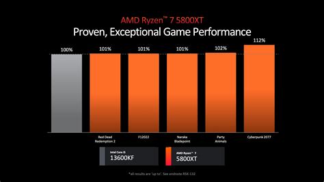 Amd Unveils Ryzen 9000 Cpus Debuts New Zen 5 Architecture Techspot