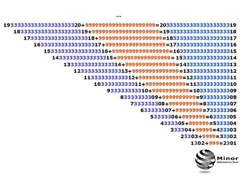 Blog Matematyczny Minor Matematyka Piramida Liczbowa