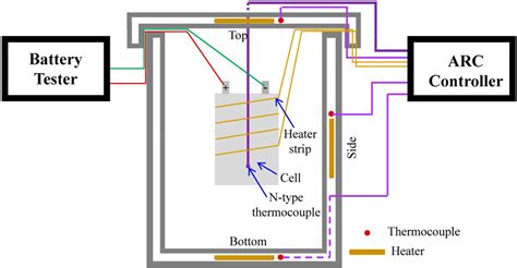 Lithium Ion Battery Internal Resistance Testing