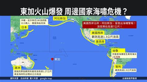 東加海底火山爆發致使滾蛟龍 環太平洋戒備