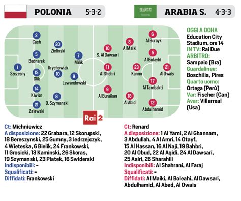 Qatar Oggi Alle Polonia Arabia Saudita Le Probabili