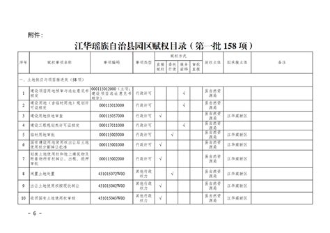 江华瑶族自治县人民政府办公室关于印发《江华瑶族自治县深化“放管服”改革助推“五好”园区建设实施方案（试行）》的通知规范性文件