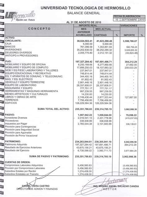 Analisis De Balance General Y Estado De Resultados Ejemplo Opciones