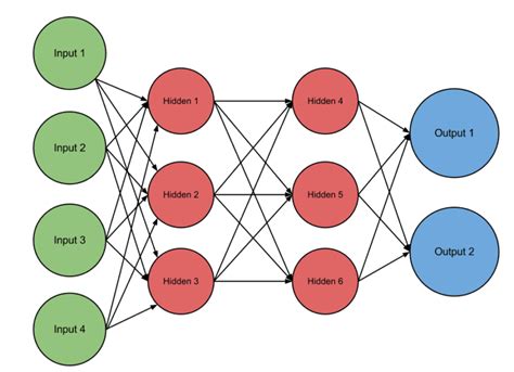 ¿qué Son Las Redes Neuronales Ejemplos Adictec