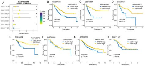 Genomic Alteration Characterization In Colorectal Cancer Identifies A