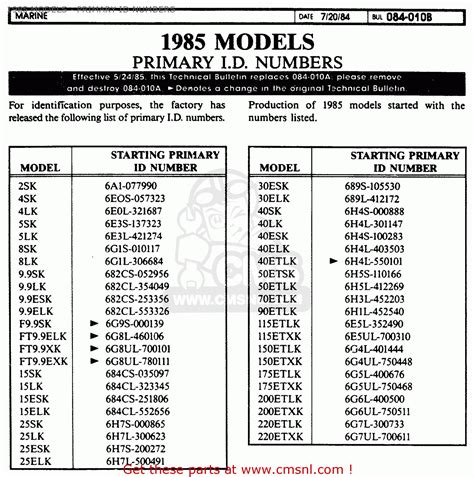 Yamaha Engine Serial Number Lookup Boldrom