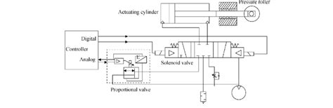 Schematic Diagram Of Pneumatic Control System - Circuit Diagram