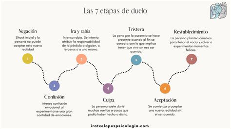 Todo Sobre El Duelo Fases Tipos Y Tiempos