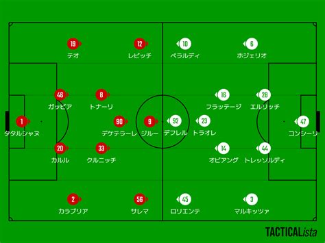 【怒りのガチレビュー】ミラン対サッスオーロ【2022 23シーズン・セリエa第20節】 Grande Milan ～acミラン応援日記～