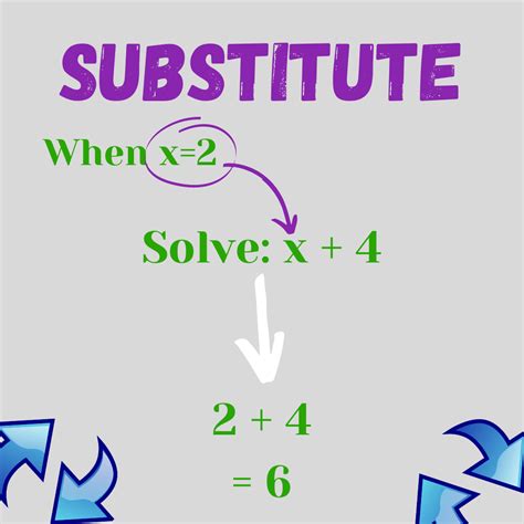 Subtitute For A Variable Definition And Examples Expii