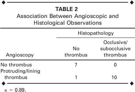 Table 1 From Arterial Thrombus Dissolution In Vivo Using A Transducer Tipped High Frequency