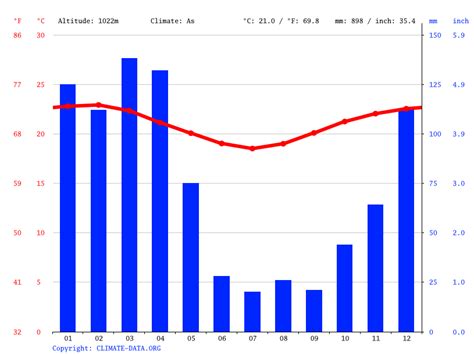 Tanzania climate: Average Temperature, weather by month, Tanzania ...